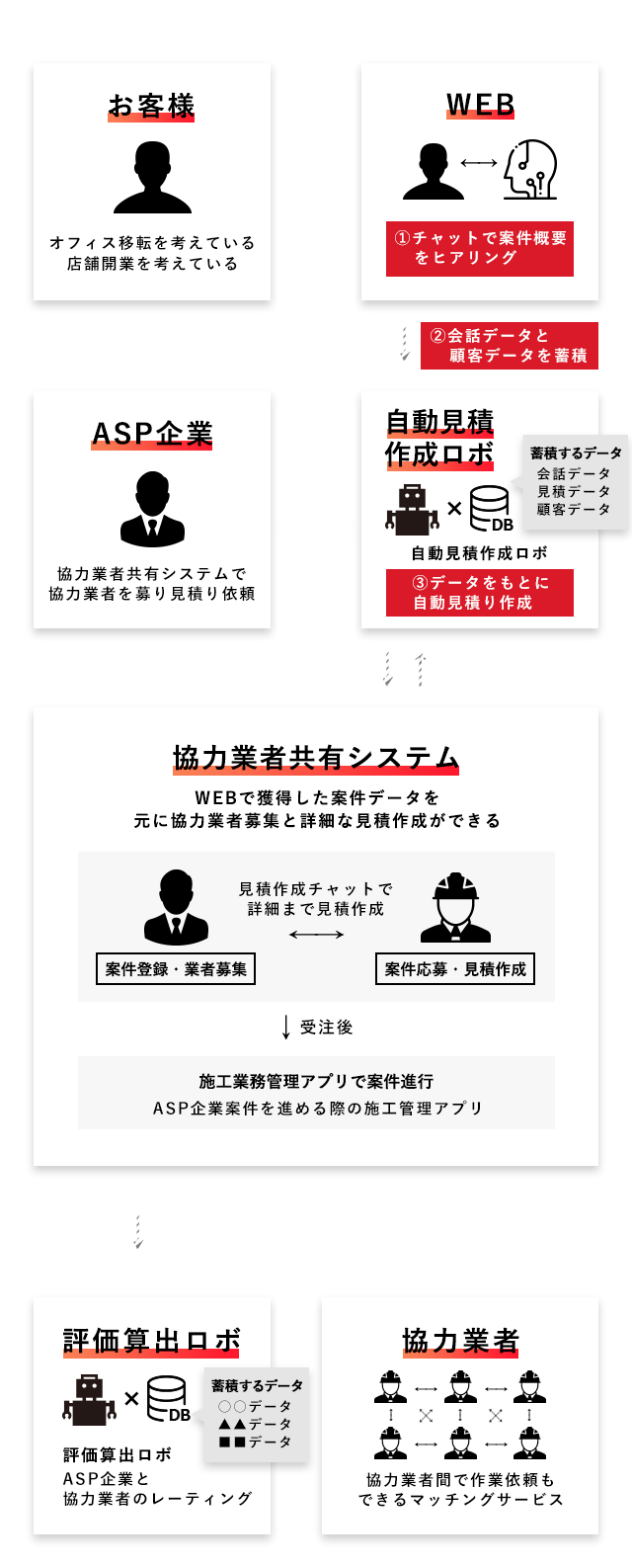 未来予想図